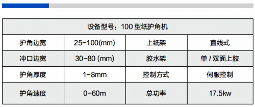 紙護(hù)角機參數(shù)